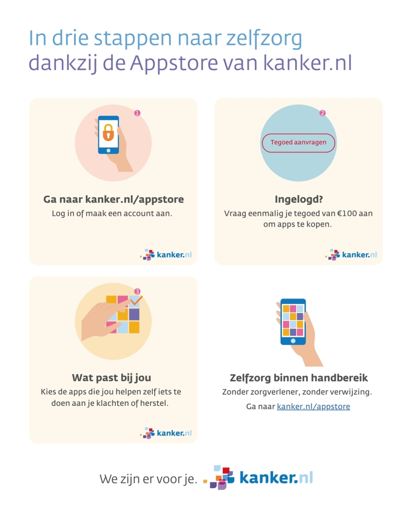 Storyboard appstore appel